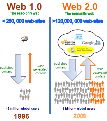 web1-web2